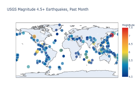 Global Earthquakes- Visualization