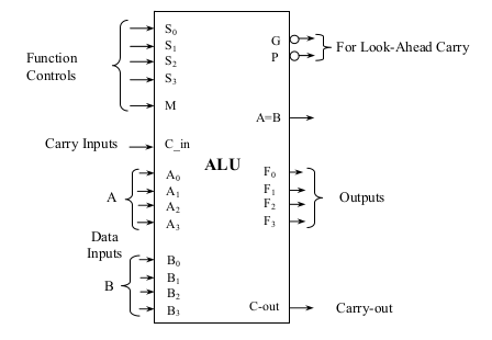 function generator