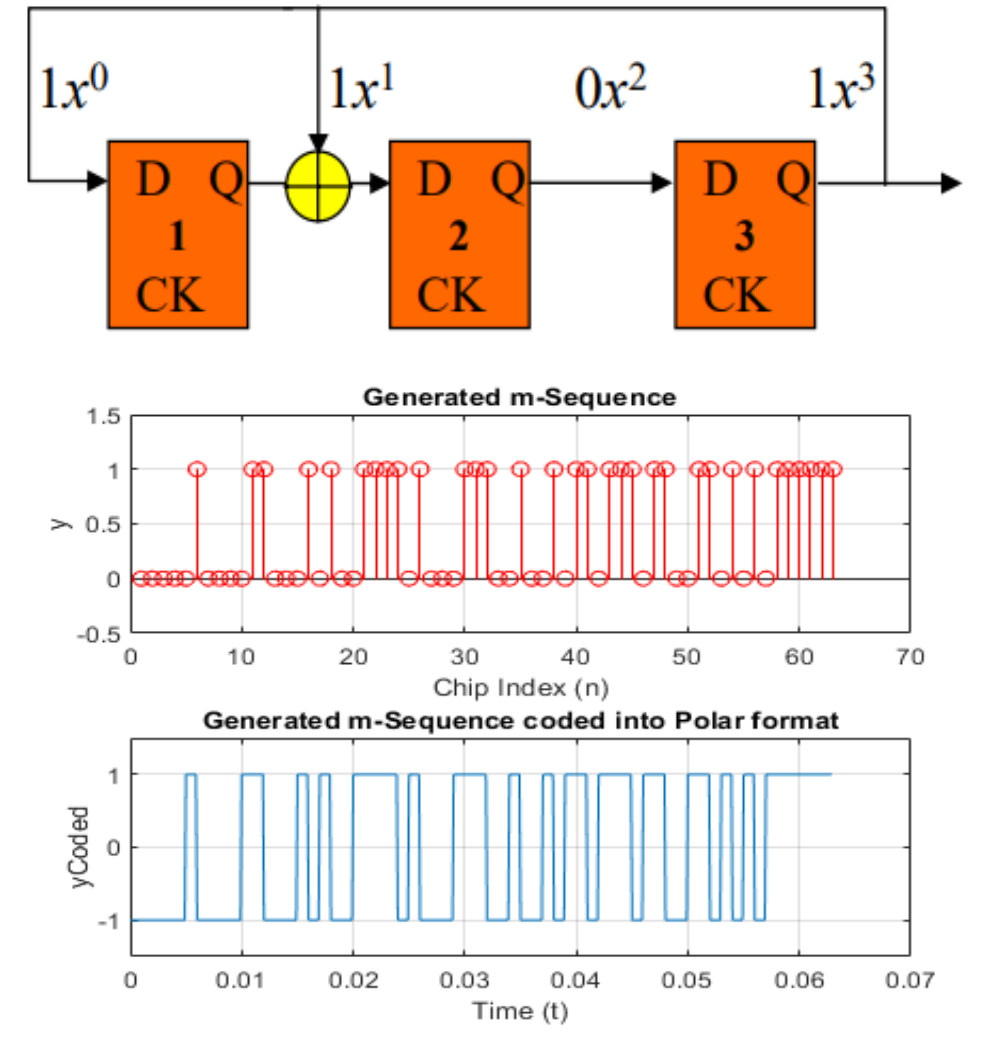 spread spectrum